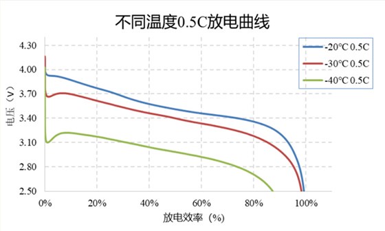 放電曲線(xiàn)圖