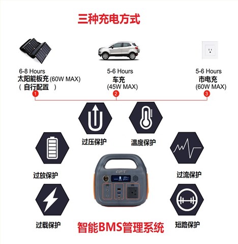 戶(hù)外便攜式儲能電源300W 500Wh 14.4V 35Ah
